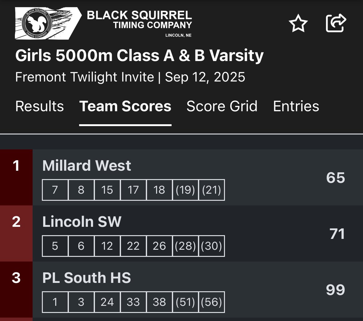 PLS Titan Activities (@pls_activities) on Twitter photo Great showing for <a href="/Titanrunning/">PL South Boys XC</a>  and <a href="/LadyTitanXC/">Lady Titan XC</a> at the Fremont Twilight! Sophomore Aiden Gehring and Freshman Emily Hegge finish in first place! 
Boys finished as team champs and girls finished third!!! Great showing for <a href="/Titanrunning/">PL South Boys XC</a>  and <a href="/LadyTitanXC/">Lady Titan XC</a> at the Fremont Twilight! Sophomore Aiden Gehring and Freshman Emily Hegge finish in first place! 
Boys finished as team champs and girls finished third!!!