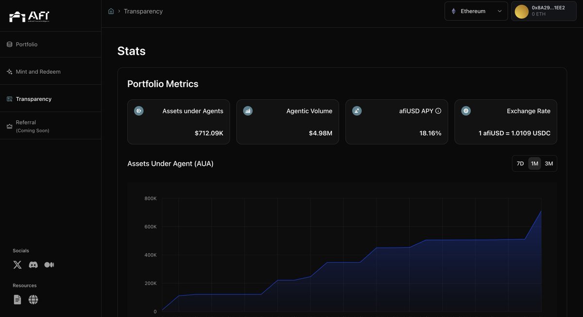 lock in to AFI

your agentic portfolio manager is here

already $700k in AUA 

why are you waiting?