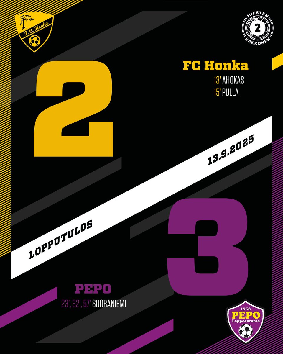 Pisteet jäävät tänään Lappeenrantaan. 

Hommat jatkuu kotinurmella sunnuntaina 21.9. VJS:aa vastaan!

#MeOllaanHonka
