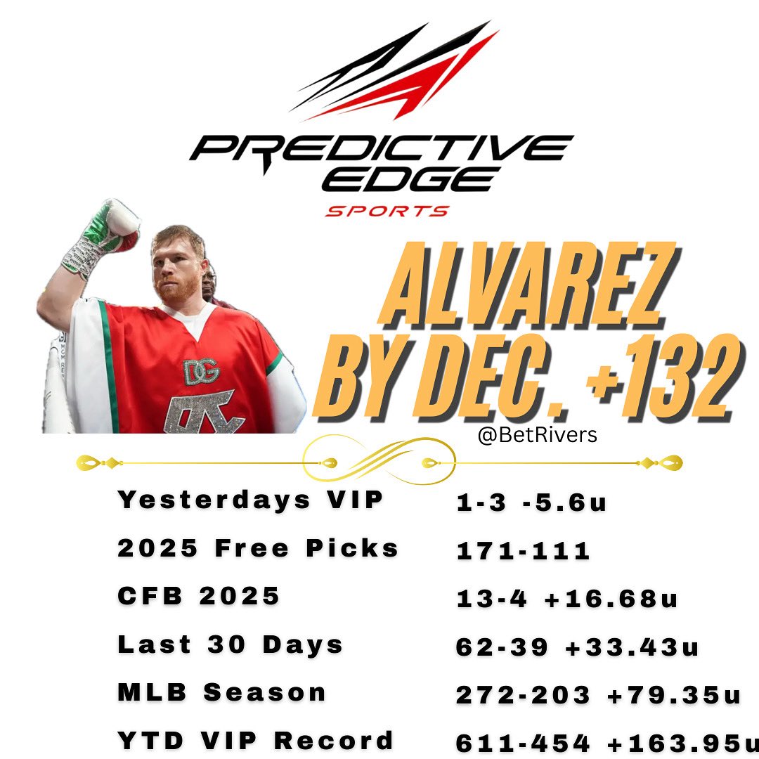 PredictiveEdge_'s tweet image. 🔥 #Saturday #FreePick – #FridayRecap 🔥

After a 9-1 run this week we went 1-3 yesterday (-5.6u) but cashed #Houston -3.5 ✅

📊 Last 30: 62-39-1 (+33.43u)
#MLB: 272-203-4 (+79.35u)
#CFB: 13-4 (+16.68u)
#VIP YTD: 611-454 (+163.95u)
#FreePicks: 171-111

🥊 Today: #Canelo by Dec.