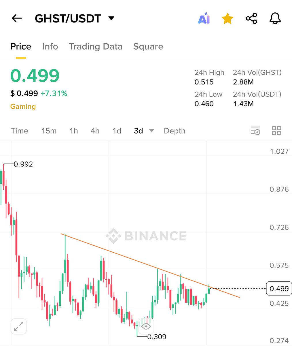 Crypto Bull 🐂 ( Until 5th Sep 2025 ) tweet media
