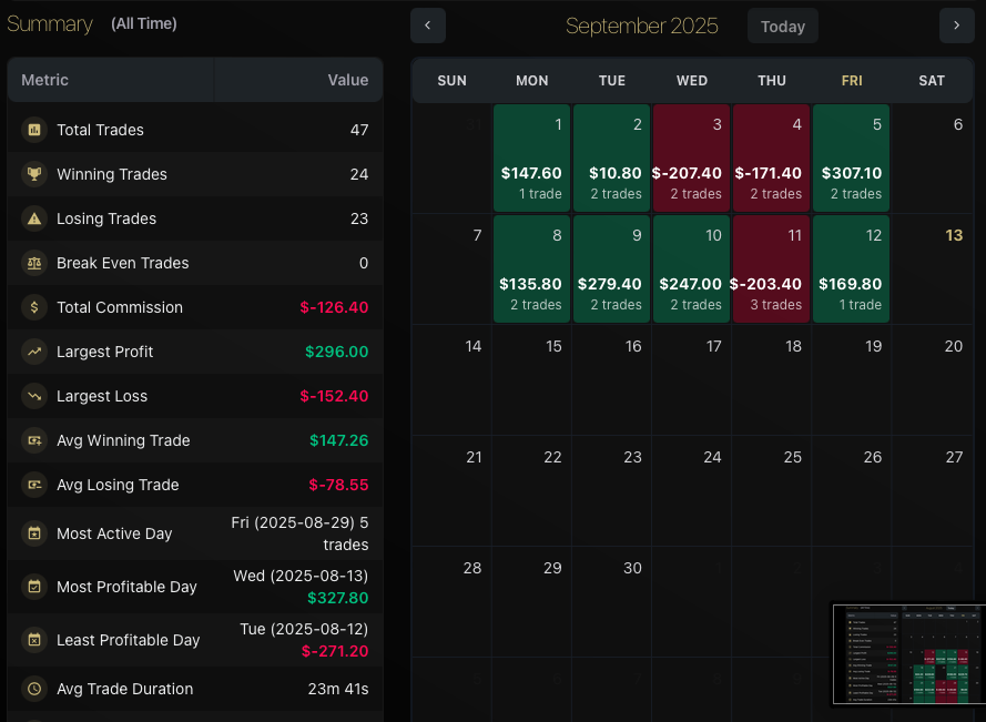 Still got a few more things to tweak to the Asia system, but I'm finding my groove.