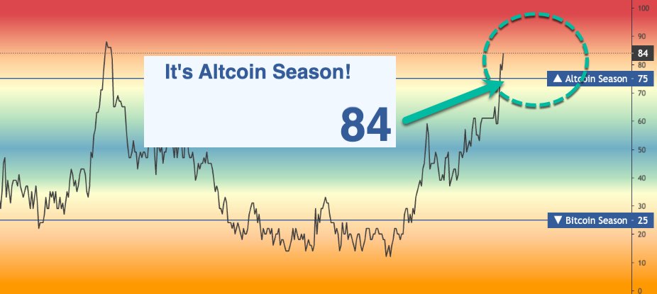 0xNonceSense's tweet photo. It’s Altseason… but your alts still haven’t moved

Hard truth: they might NEVER

This market has changed, capital is selective, and attention is limited

Adapt now or get left behind holding dead bags

Here’s why this altseason is different and how to find real winners 🧵👇 https://t.co/uMp3VJgpNh