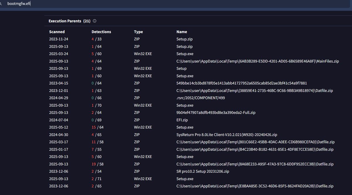 #HybridPetya Related Samples
👇
bazaar.abuse.ch/browse/tag/Hyb…