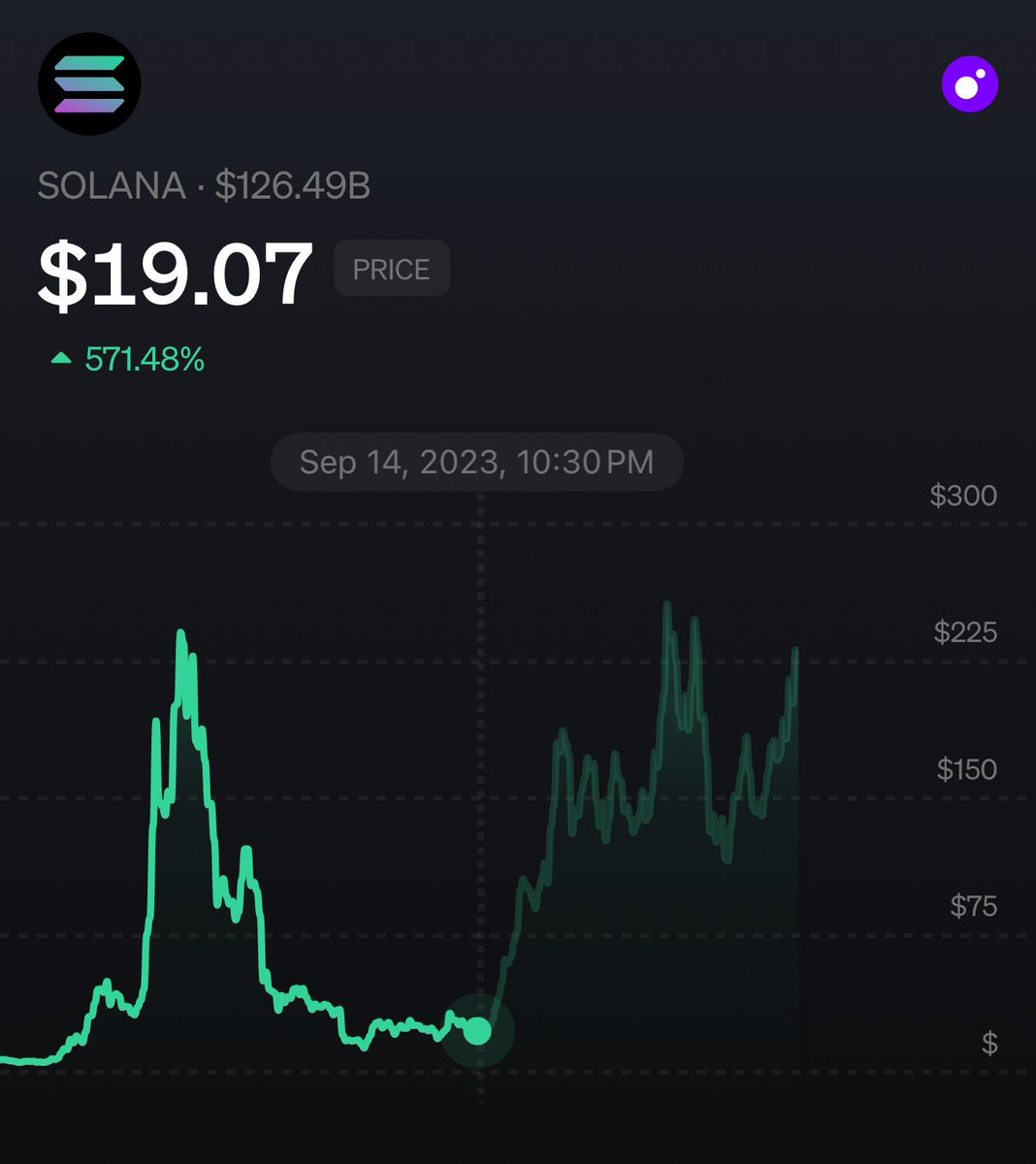 U only had to buy $SOL 2yrs ago then logout