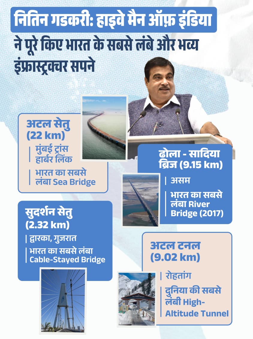 Nikhil और Sarang Gadkari की कंपनियों की ज्यादातर कमाई एग्रो-प्रोडक्ट्स, केमिकल्स और कंस्ट्रक्शन से है। इथेनॉल का हिस्सा बस 5–10%। मगर नैरेटिव घुमा दिया गया कि सारा एम्पायर इथेनॉल पर है। ये है डीप स्टेट का क्लासिक खेल—तथ्य तोड़ो-मरोड़ो और Nitin Gadkari की ईमानदार छवि पर वार करो।