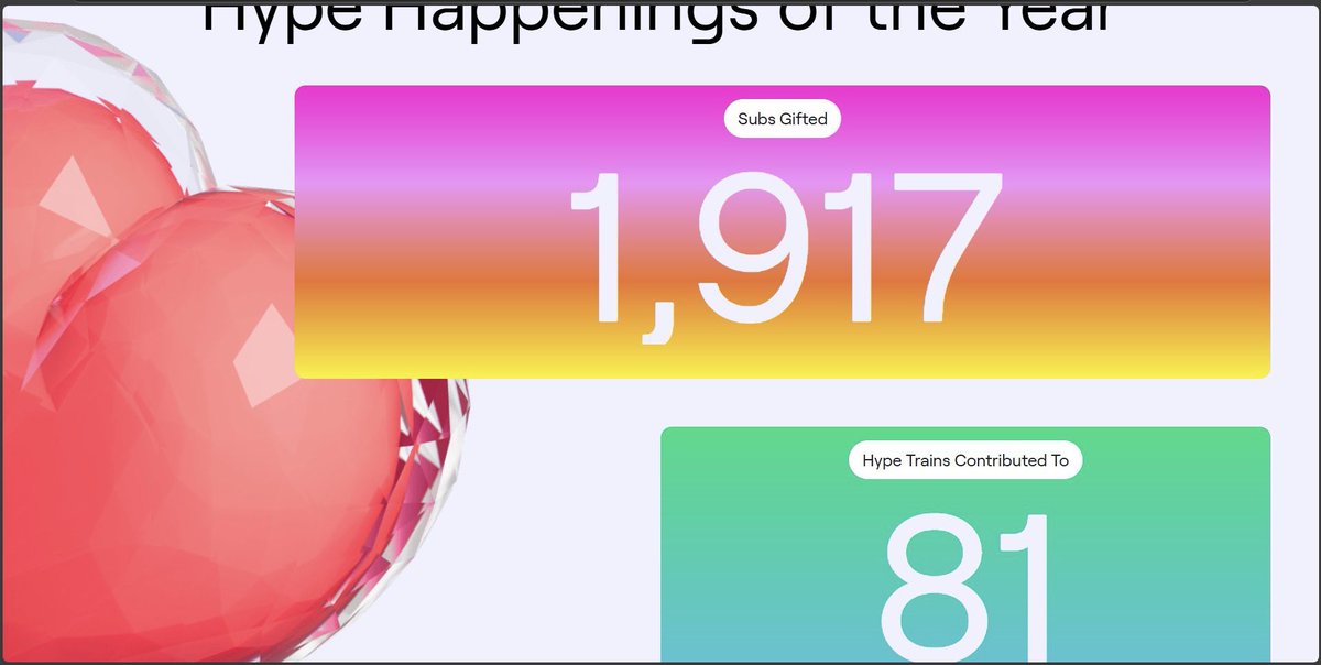 Can’t believe I spent over 10k in gifted subs last year 😱
