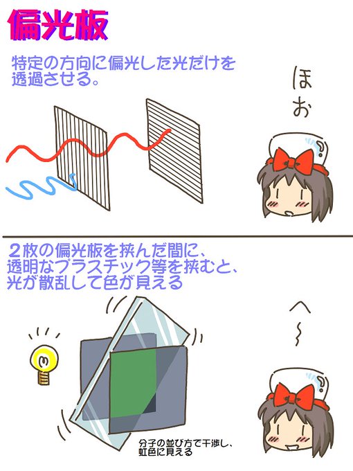 売れのこったブラウン管のおはなし。(1610)

偏光板 