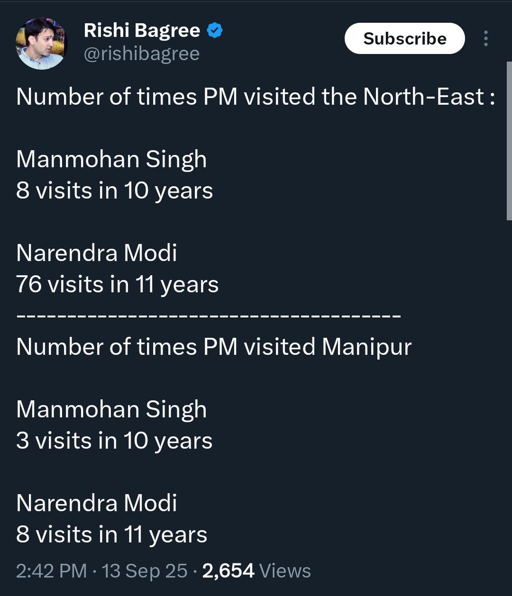 Diksha (@dikshasriv) on Twitter photo Number of times PMs held press conferences:
Narendra Modi
0 times in 11 years
Manmohan Singh
117 times in 10 years
Even hypocrisy has its limits, but <a href="/rishibagree/">Rishi Bagree</a>’s andhbhakti is beyond all limits. Number of times PMs held press conferences:
Narendra Modi
0 times in 11 years
Manmohan Singh
117 times in 10 years
Even hypocrisy has its limits, but <a href="/rishibagree/">Rishi Bagree</a>’s andhbhakti is beyond all limits.