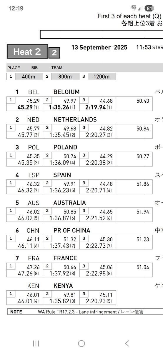 4x400 mixto parciales de España