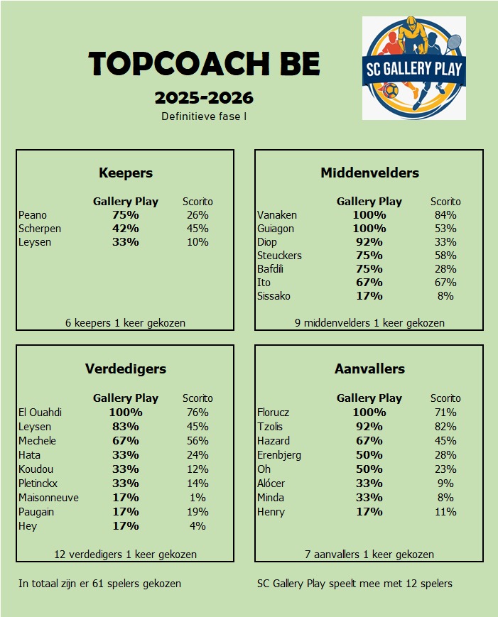 SC Gallery Play tweet media