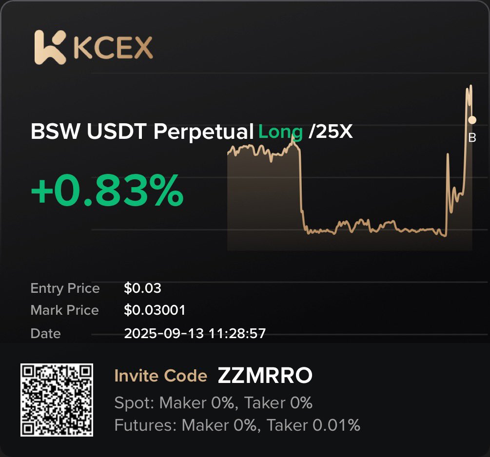 Let’s see how $BSW plays.

I set SL to be -800%
And TP to be +2000%

Weird i know, that’s why you should risk little.
Will drop some 2x calls so on <a href="/trylimitless/">Limitless</a> soon

gQuack traders!