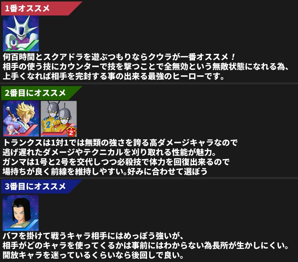 よく質問頂くので開放キャラのオススメ順です！ご参考までに。#ゲキシンスクアドラ #ゲキスク