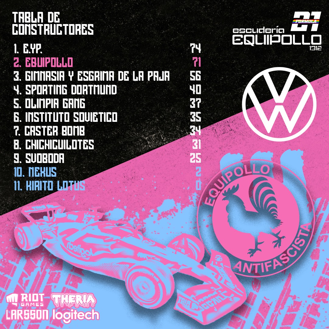 Equipollo⭐️⭐️⭐️ tweet media