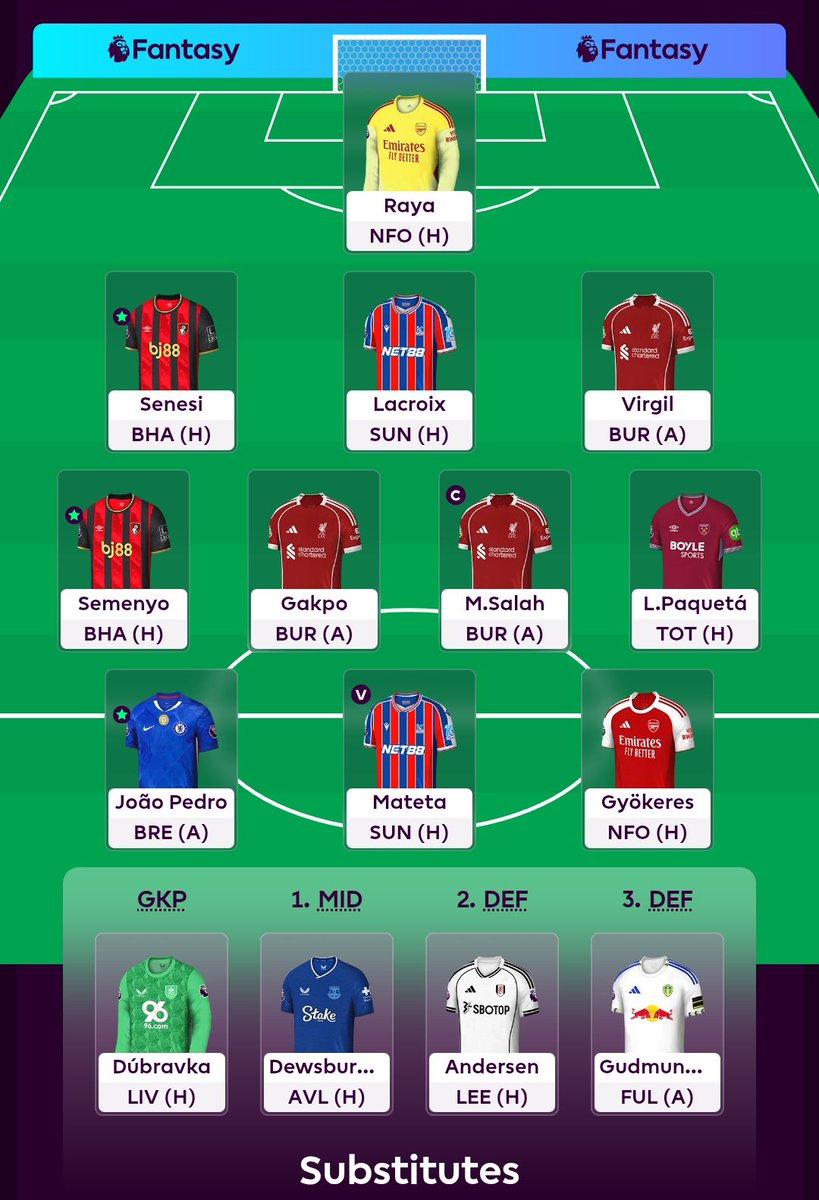 🔐 GW4: LOCKED N LOADED

✅ W I L D C A R D

Pressed buttons this morning and landed on this to avoid the -8. Plan is now to FH GW6.

Fair to say this was all very rushed due to my boys football now clashing with the deadline! 🙃

£1.8m in the bank.

#FPL || #FPLCommunity