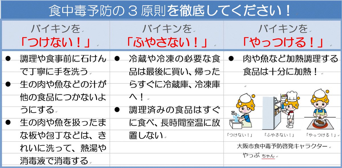 ９月14日（日）は、【食中毒注意報が発令されています】ので、食品の取扱いには十分注意しましょう！（第23号）
※大阪市では６月下旬から９月にかけて食中毒が発生しやすい条件の日に「食中毒注意報」を発令し、食品等の衛生的な取扱いについて注意喚起しています！
→city.osaka.lg.jp/kenko/page/000…