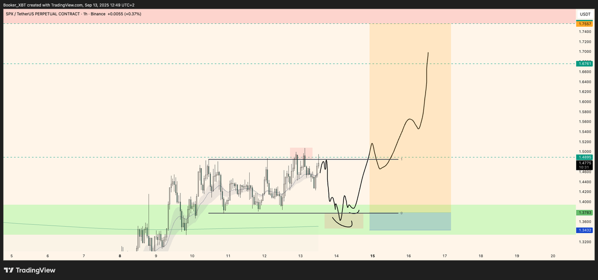 Booker_XBT's tweet photo. $SPX6900 keep an eye out for something like this https://t.co/hHhAg5fPgs