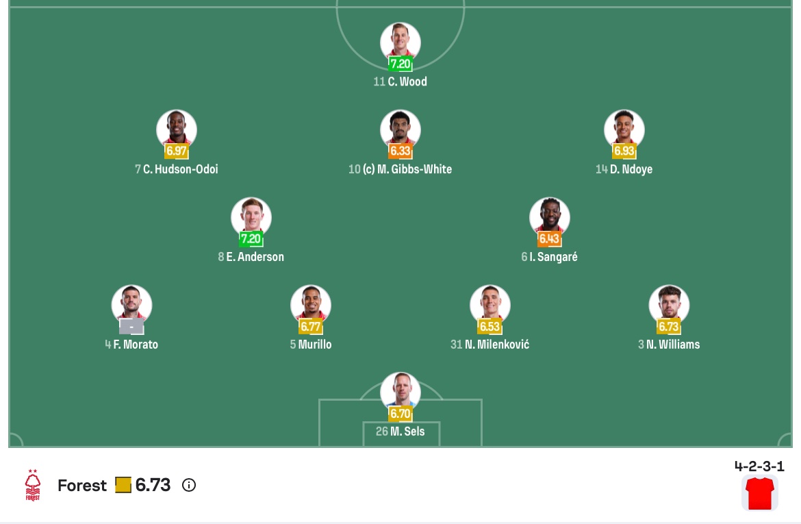 Nottingham Forest don’t have a number 1 or 2 - eight of the remaining nine 1-11 players are starting at the Emirates today, with nunber 9 Taiwo Awoniyi the only absentee