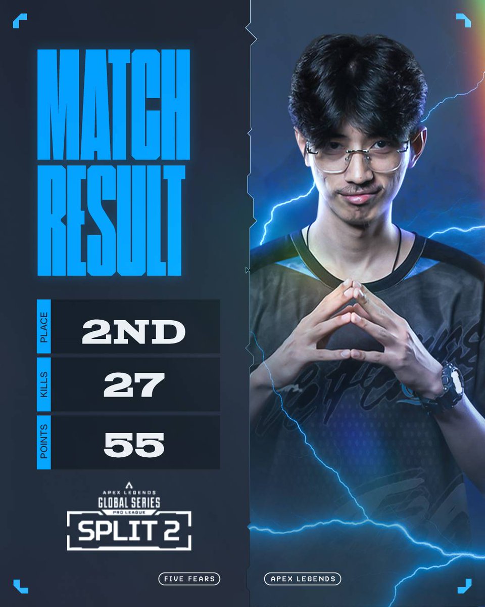Banger Series for the Apex Squad.🔥
High IQ plays and laser focused. 🧬

See you all next week! 

#FiveFears | #FearTheFive | #ALGS