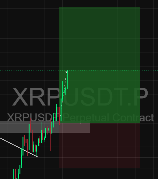 0x00g000i00a's tweet photo. $XRP 📈 vẫn đang tiếp tục 

#XRPUSDT #Ripple #Bitcoin #Ethereum #Solana #Crypto #TradingFuture 

⚠️ Tất cả nội dung trong bài viết/chia sẻ này chỉ là ghi chép quan điểm cá nhân để tham khảo, không phải lời khuyên tài chính, đầu tư hay giao dịch. Thị trường tài sản mã hoá cũng như thị trường tài chính luôn tiềm ẩn rủi ro cao. Tôi miễn trừ trách nhiệm đối với mọi quyết định đầu tư, giao dịch hoặc thiệt hại phát sinh từ việc sử dụng thông tin trong bài viết này. Mọi quyết định mua/bán, vào lệnh hay quản lý vốn hoàn toàn thuộc trách nhiệm cá nhân của mỗi người.
