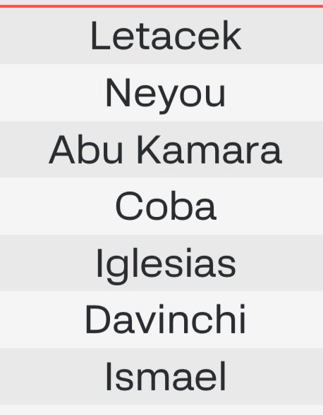🔵📝 Once del Getafe: Entra Kiko Femenía por Iglesias, Abqar central por Davinchi y Mayoral por Uche.

Javi Muñoz, fuera de la convocatoria.