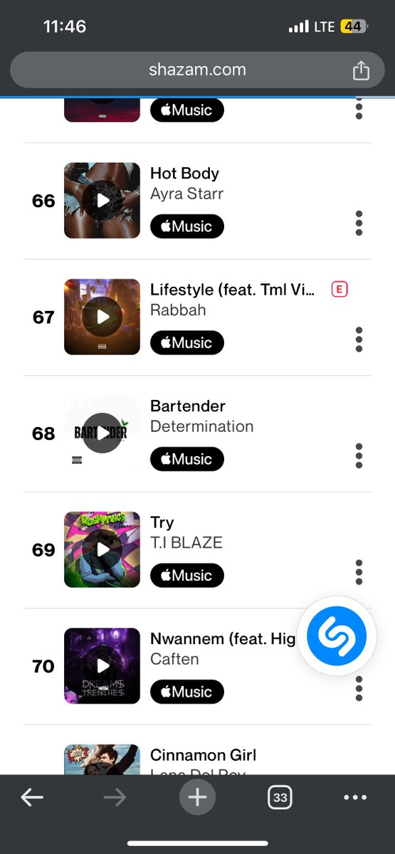 We made it to No. 68 on Shazam charts. 
Die Hards! Let’s Pushhhh! Keep tagging me to your videos I am reposting all!