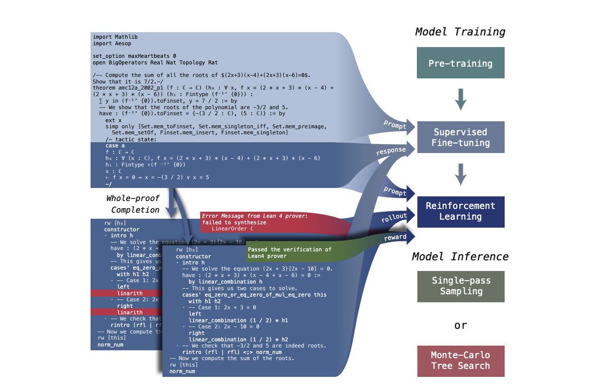 i swear Chinese AI labs are just having fun turning LLM finetuning into a game of pathfinding