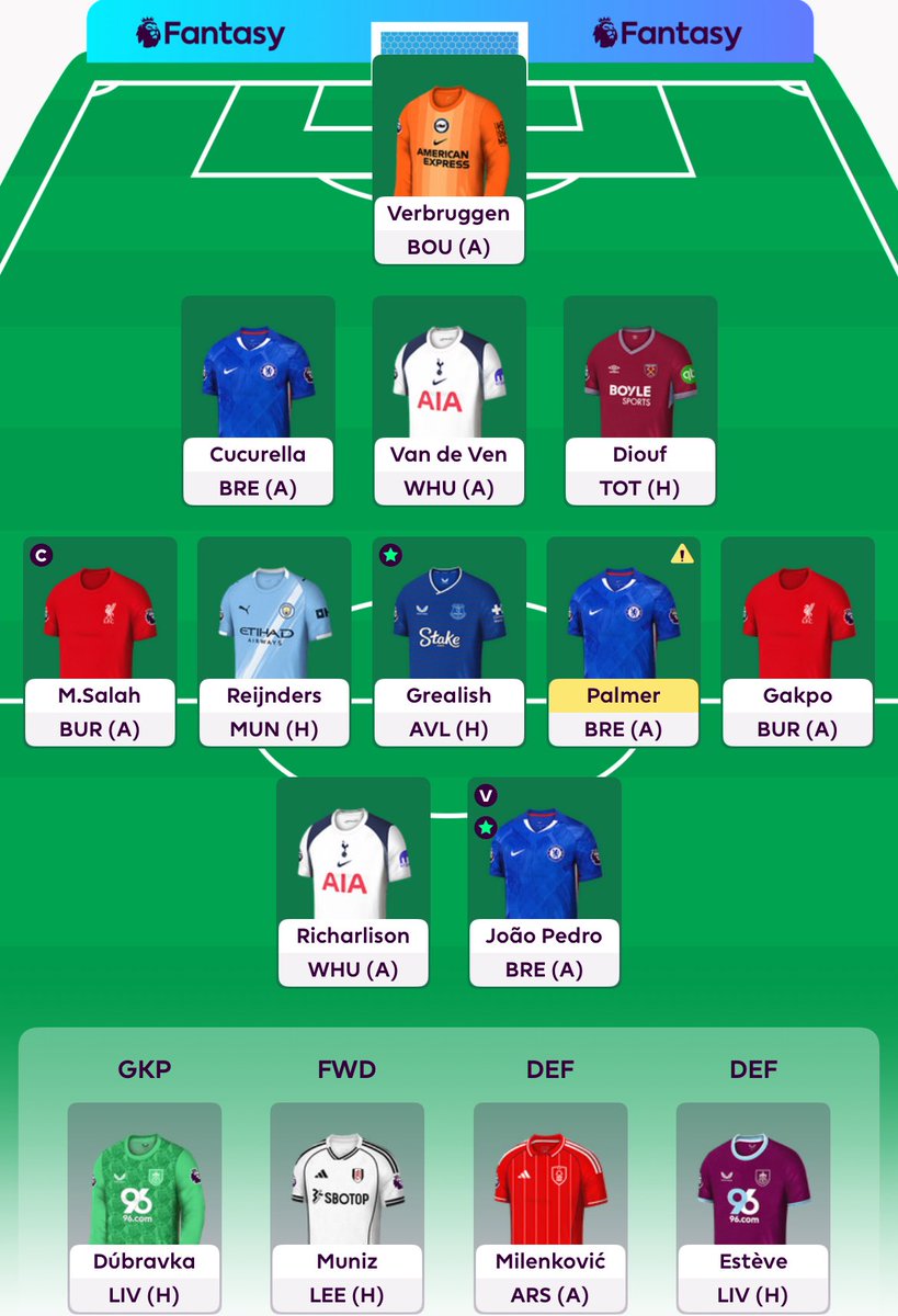SoucekThisFPL's tweet image. GW4
Team Reveal 🔒
#FPLCommunity