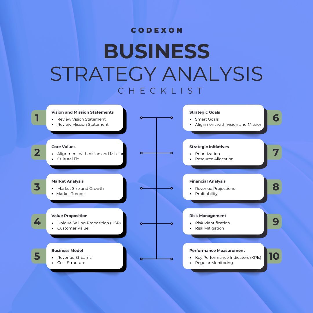 Codexon_tech's tweet image. Strong strategy = sustainable growth 
Vision, goals, market insights &amp;amp; KPIs — every business needs a roadmap! 

#BusinessStrategy #StrategicPlanning #BusinessGrowth #SmartGoals #Entrepreneurship #Leadership #MarketTrends #RiskManagement