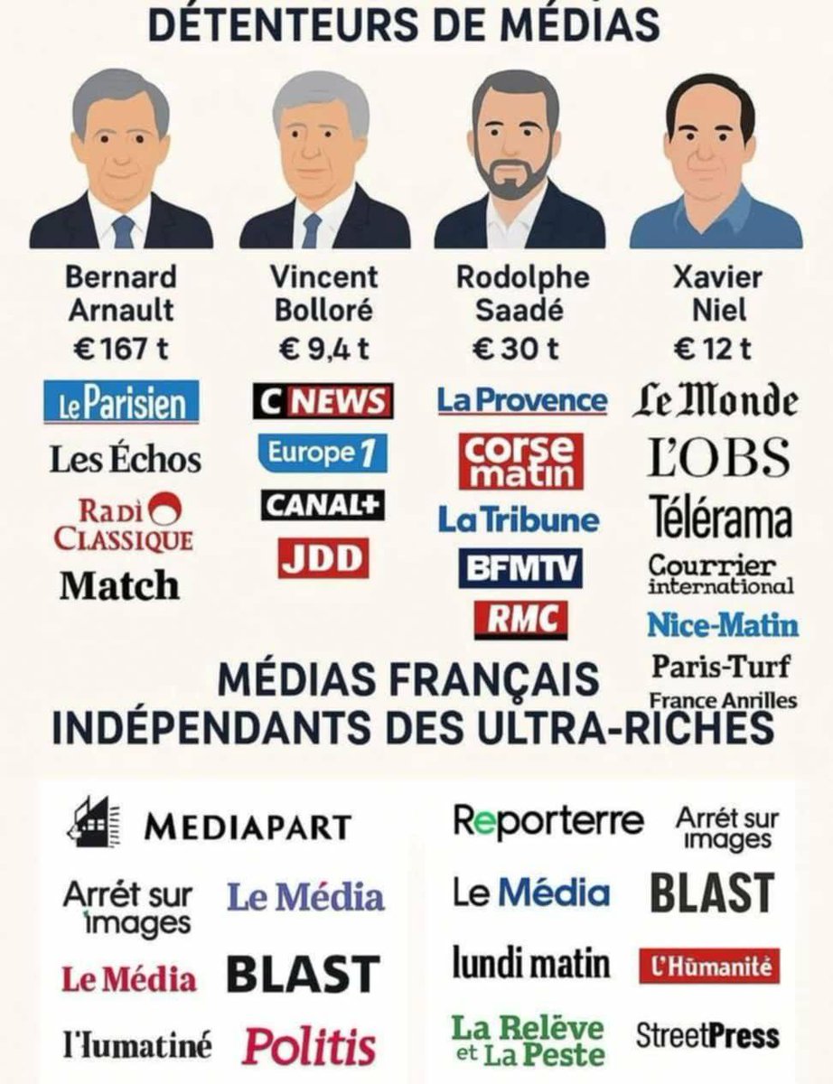 phoenix_rif's tweet image. La Liberté d'expresSion en France !