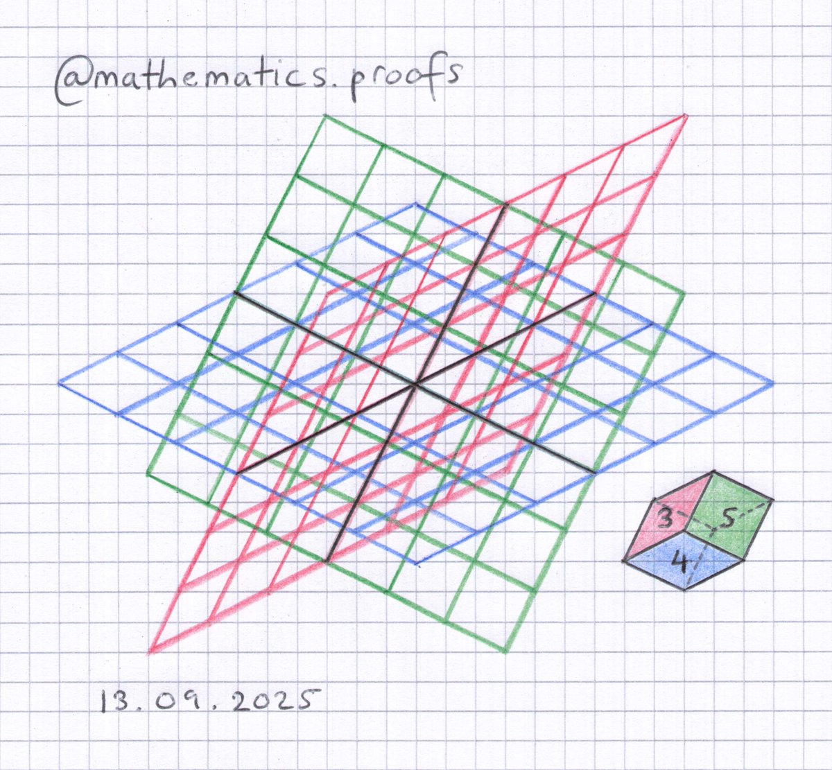 tiago_hands's tweet image. Could there be more mysteries behind the 3-4-5 right triangle?

#pythagorastheorem