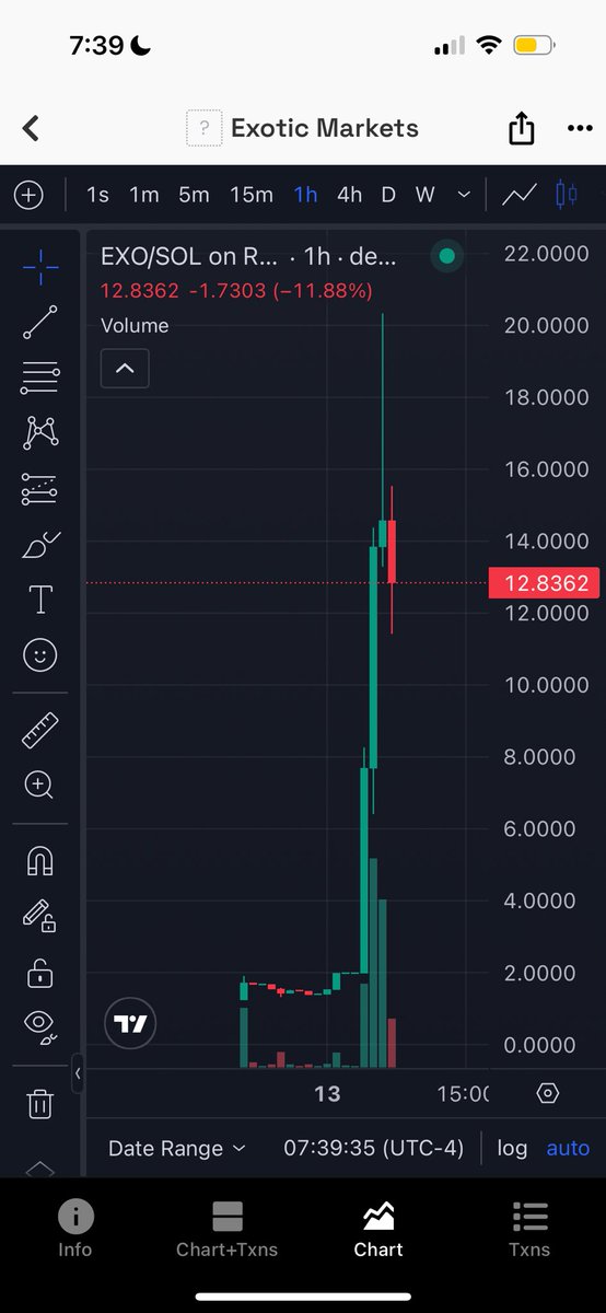Pretty sweet 10x in 12 hours. Uniform auction is changing the TGE game. 1st presale that didn’t open dump in who knows how long. Instead we wake up to 10x like the old days. Also <a href="/exotic_markets_/">Exotic Markets🍍</a>  building legit options dex. Shout out <a href="/sunnymaanz/">Sunny</a> for the tl shill.