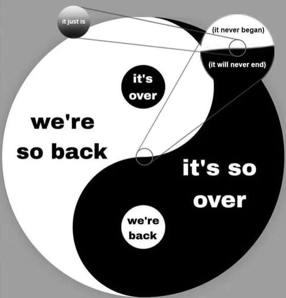 True mindset of the market 😹