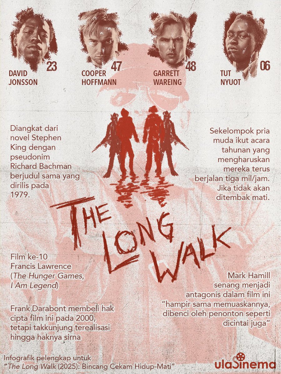 The Long Walk (2025) akan berhasil jika anda fokus menikmati pembicaraannya dan berempati terhadap karakter-karakternya. Jika tidak, akan sulit untuk menikmatinya.

ulasan selengkapnya: bit.ly/ulasLWalk25