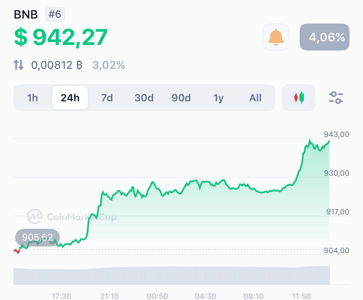 BNBCHAIN's tweet image. 👀