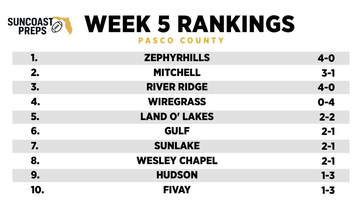 Our 2025 Week 5 Power Rankings for Pasco County
