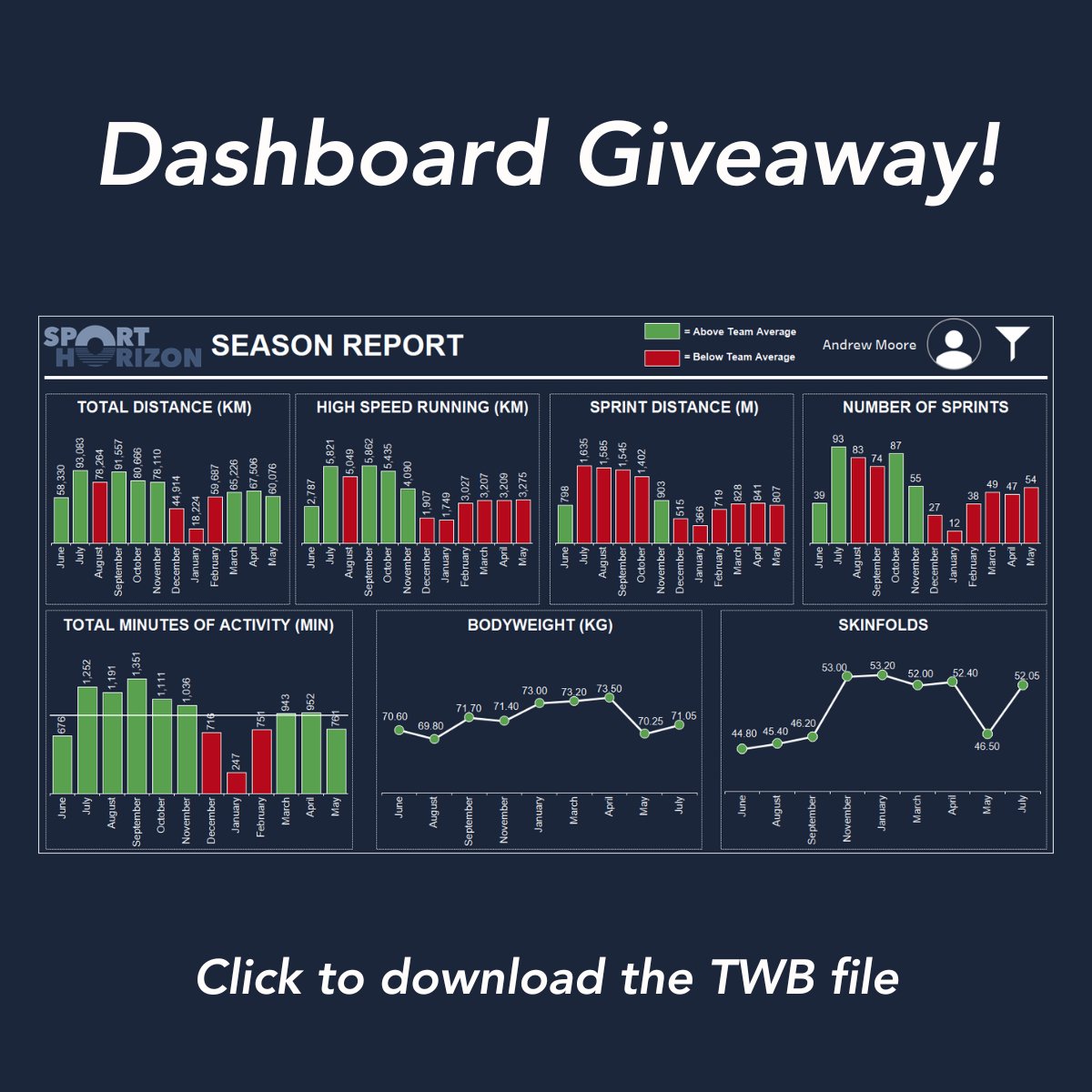 SportHorizonUK's tweet image. 🔥Fresh Drop🔥
You voted, we delivered. The top-rated Tableau dashboard from our recent poll is now live and ready to transform your data game 💥📊
Download it now 👉 sporthorizon.co.uk/free-dashboard…
#Tableau #PowerBI #DataVisualisation #SportsAnalytics #SportHorizon #SportScience…