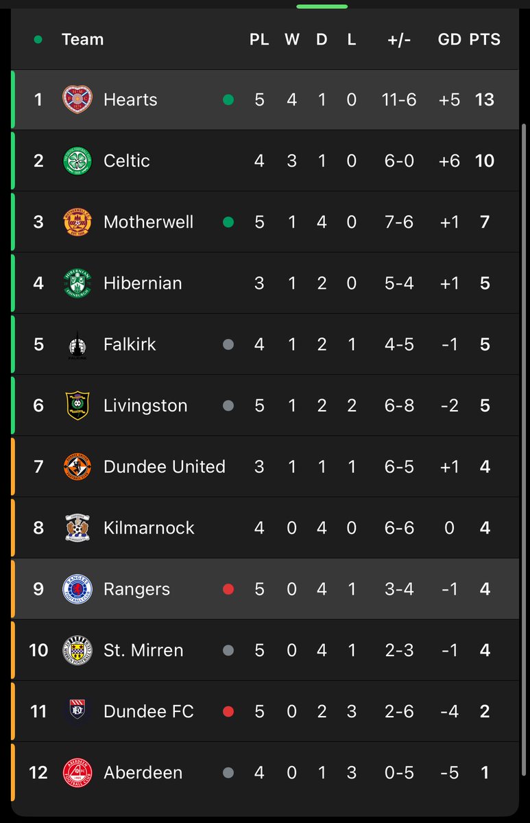 Russell Martin’s Relegation Chasing Vegan Bears