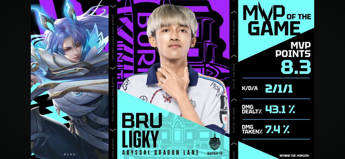 mvp of match !!! Nunu &amp; Ligky x2 , so proud of you na bru พักผ่อนกันเยอะๆอ้วม พน.ลุยอีกแมตช์ 🩵🫶🏻

#RPL2025Winter #BRUBLOOD #บรรเบอ1ไม่มีเจนจ้า