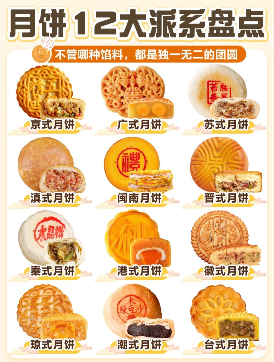 来了来了，月饼认亲图来了