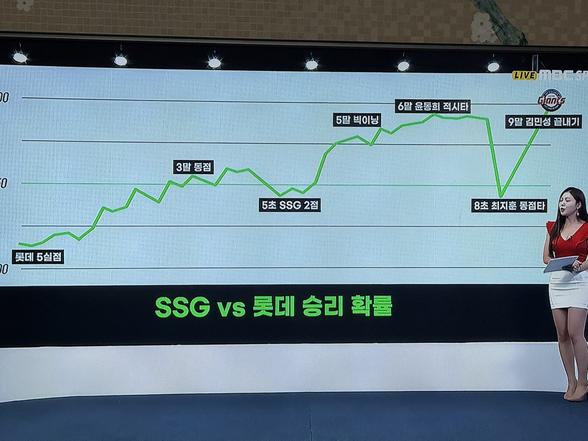 롯데 승률 개미털기 개빡세네…🫶
