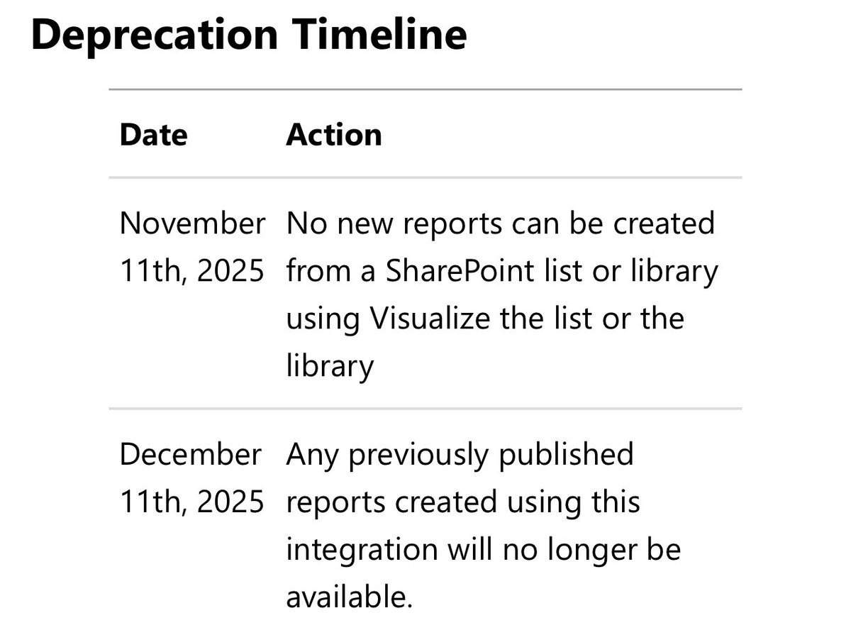 🚨 Power BI integration with SharePoint lists/libraries retiring! 🗓️ No new reports after Nov 11, 2025; old reports gone by Dec 11. 🔄 Switch to Power BI semantic models or Desktop reports now! 📊