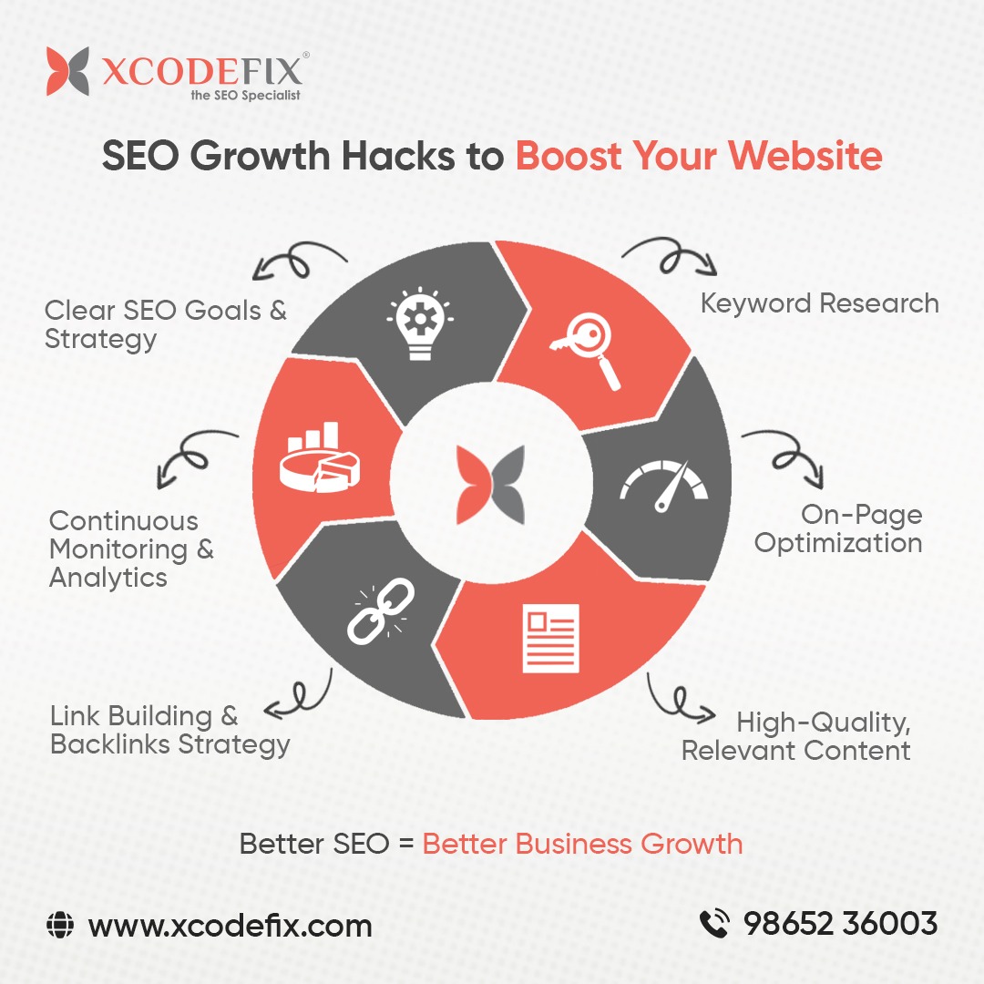 xcodefix's tweet image. 🚀 Boost your website with smart SEO hacks:
🔑 Keyword Research
📄 On-Page Optimization
📝 Quality Content
🔗 Link Building
📊 Analytics
Better SEO = Better Business Growth 💼✨
#SEO #DigitalMarketing #Xcodefix