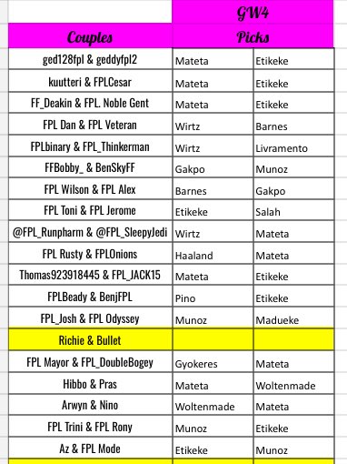 Greyhead19's tweet image. Strictly Come Captaining Picks #SCC 

3 to go this week…