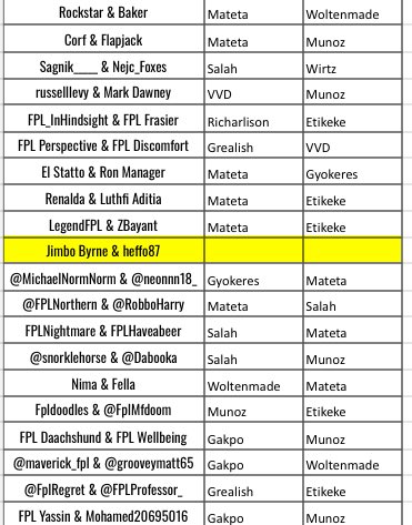 Greyhead19's tweet image. Strictly Come Captaining Picks #SCC 

3 to go this week…