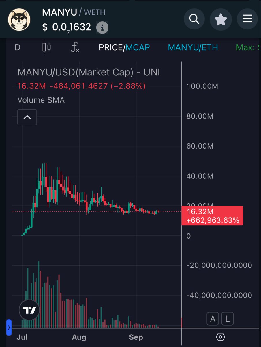 Totally agreed.

And here is a better one: $MANYU