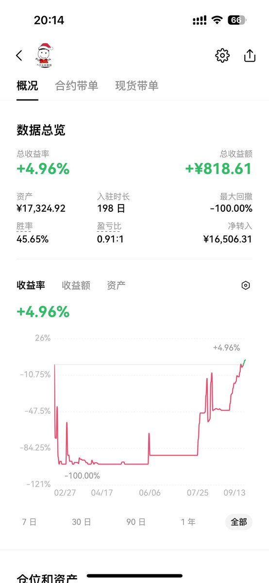 Longannnnn's tweet photo. 九月 我的上风期 ��然这和大盘也有关系 从初入币圈到现在的盈利 我一直在进步 小资金不再急躁 欢迎和我共同努力 https://t.co/sF4YA2sEfh