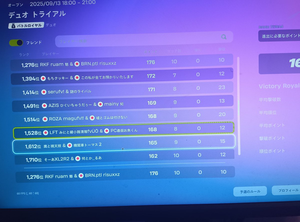 Div3予選突破！！！！！！
いいね❤＆RT♻️でフォロバします！！
