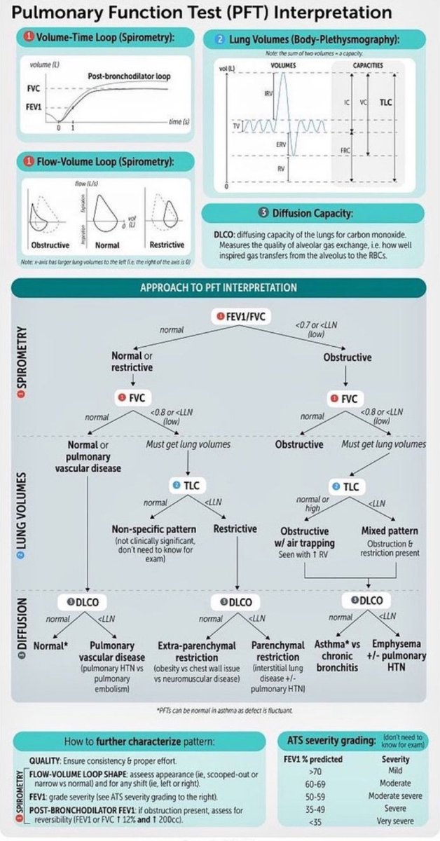 Medical Info tweet media