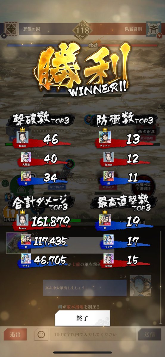 やったー！今週はまさかの全勝で終われました！嬉しすぎる✨対戦ありがとうございました😊
#キングダム頂天